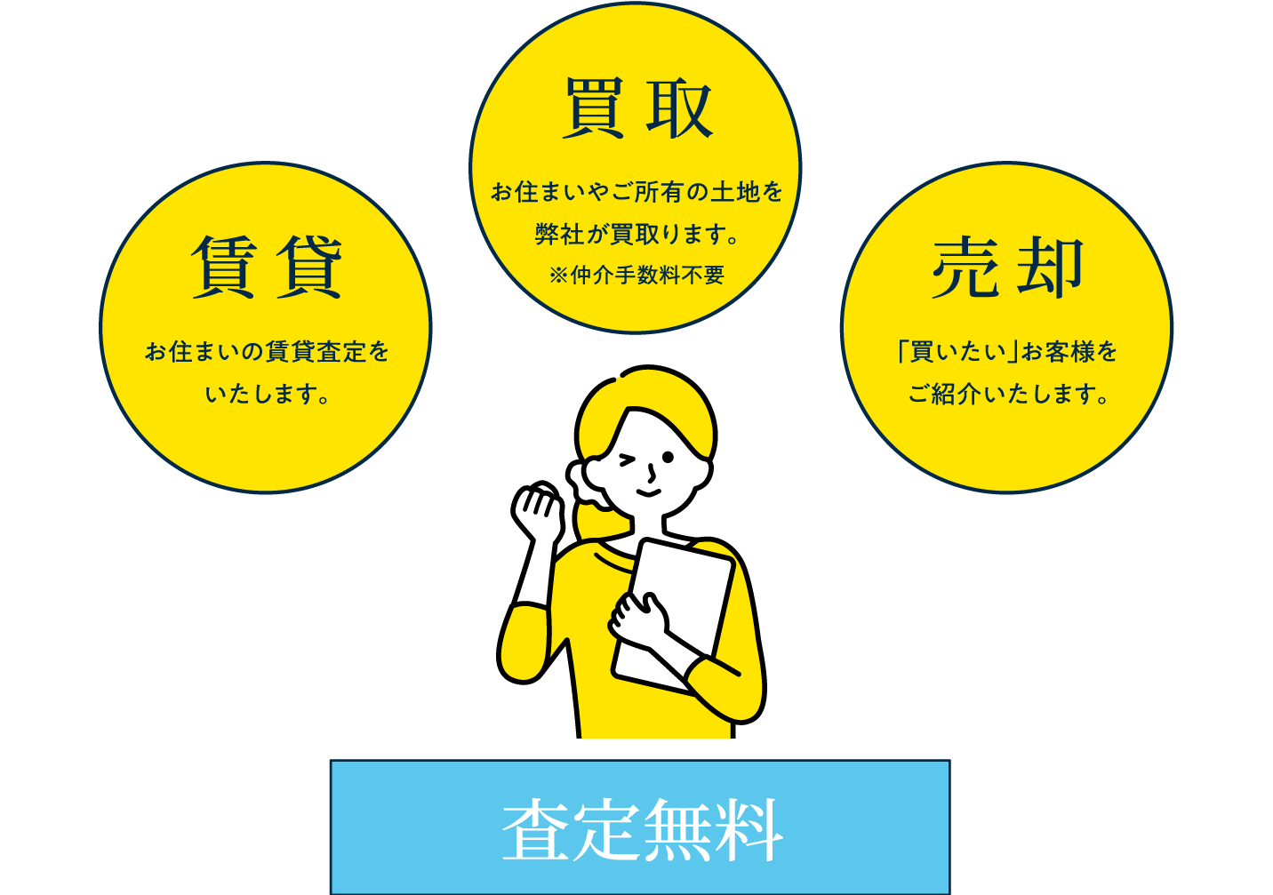 ご購入サポート