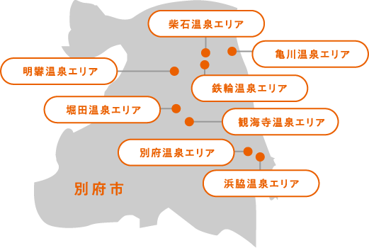 別府八湯