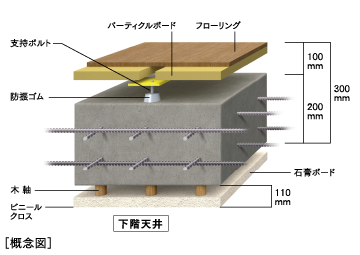 STRUCTURE